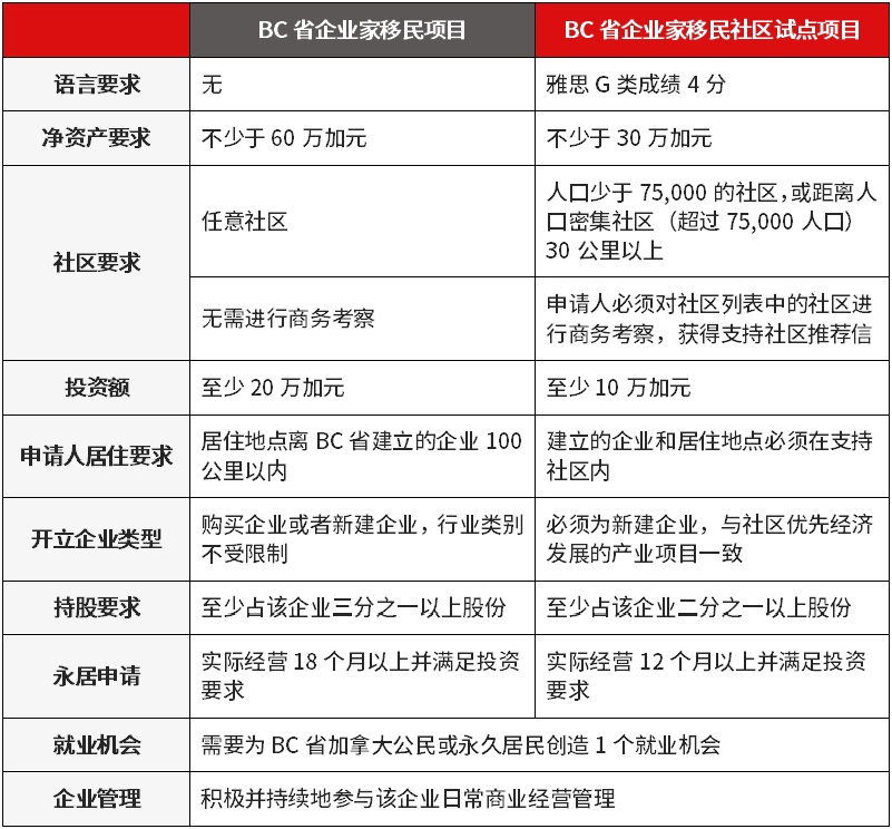 ��ҵ���������Ե���Ŀ�Ա�