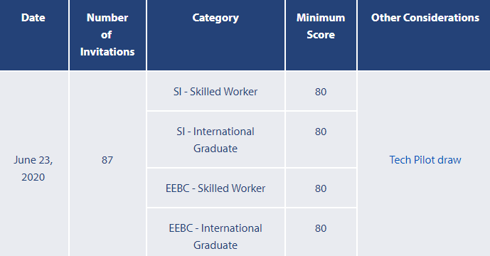 BCʡ��������2020��6��23��ɸѡ����