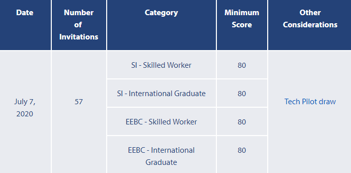 BCʡ��������2020��7��7��ɸѡ����