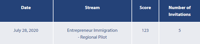 ���ô�BCʡ��ҵ�����������Ե���Ŀ2020��7��28��ɸѡ����