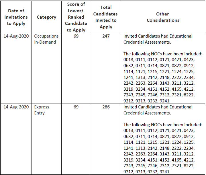��ʡ��������2020��8��14��ɸѡ����