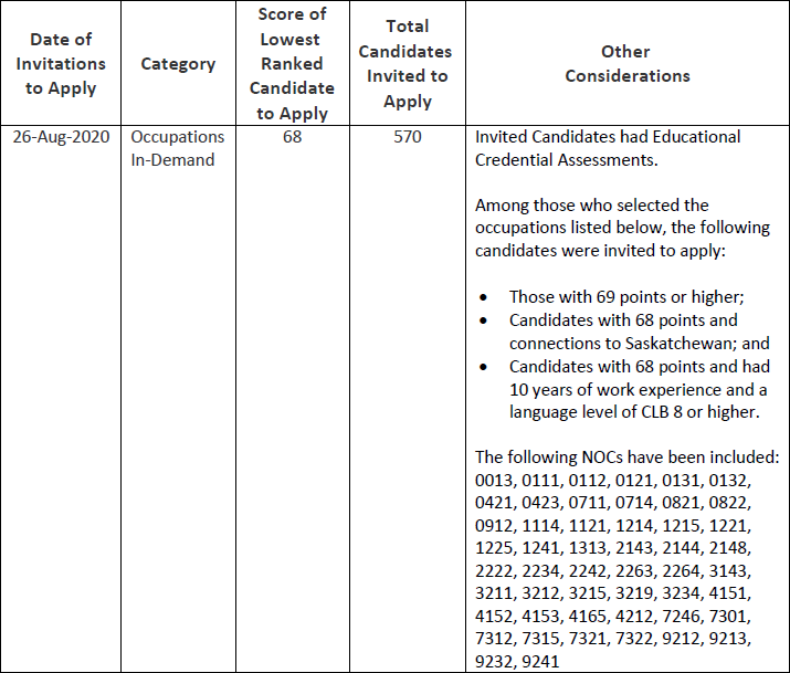 ��ʡ��������2020��8��26��ɸѡ����