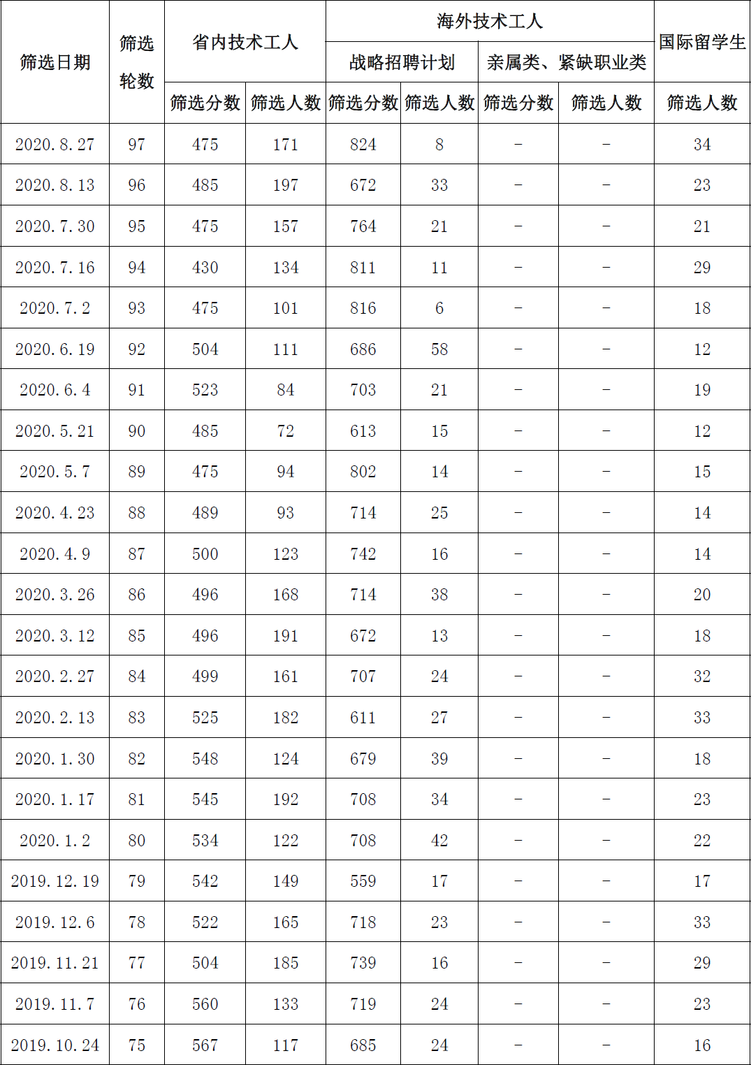 ��ʡ���񲿹���2020��8��27�ռ�������