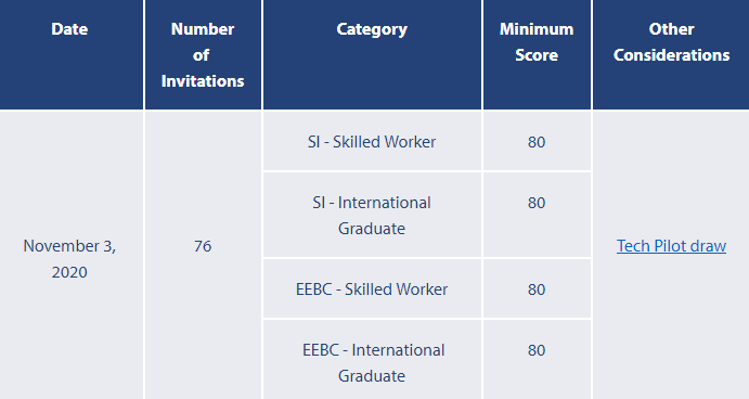 BCʡ��������2020��11��03��ɸѡ����