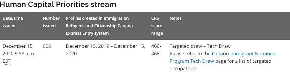 2020年12月15日安省无雇主技术移民发出668份邀请