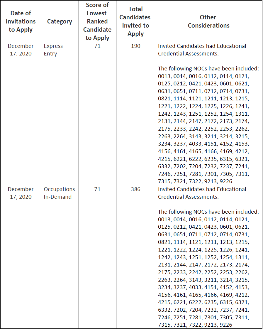 ��ʡ��������2020��12��17��ɸѡ����