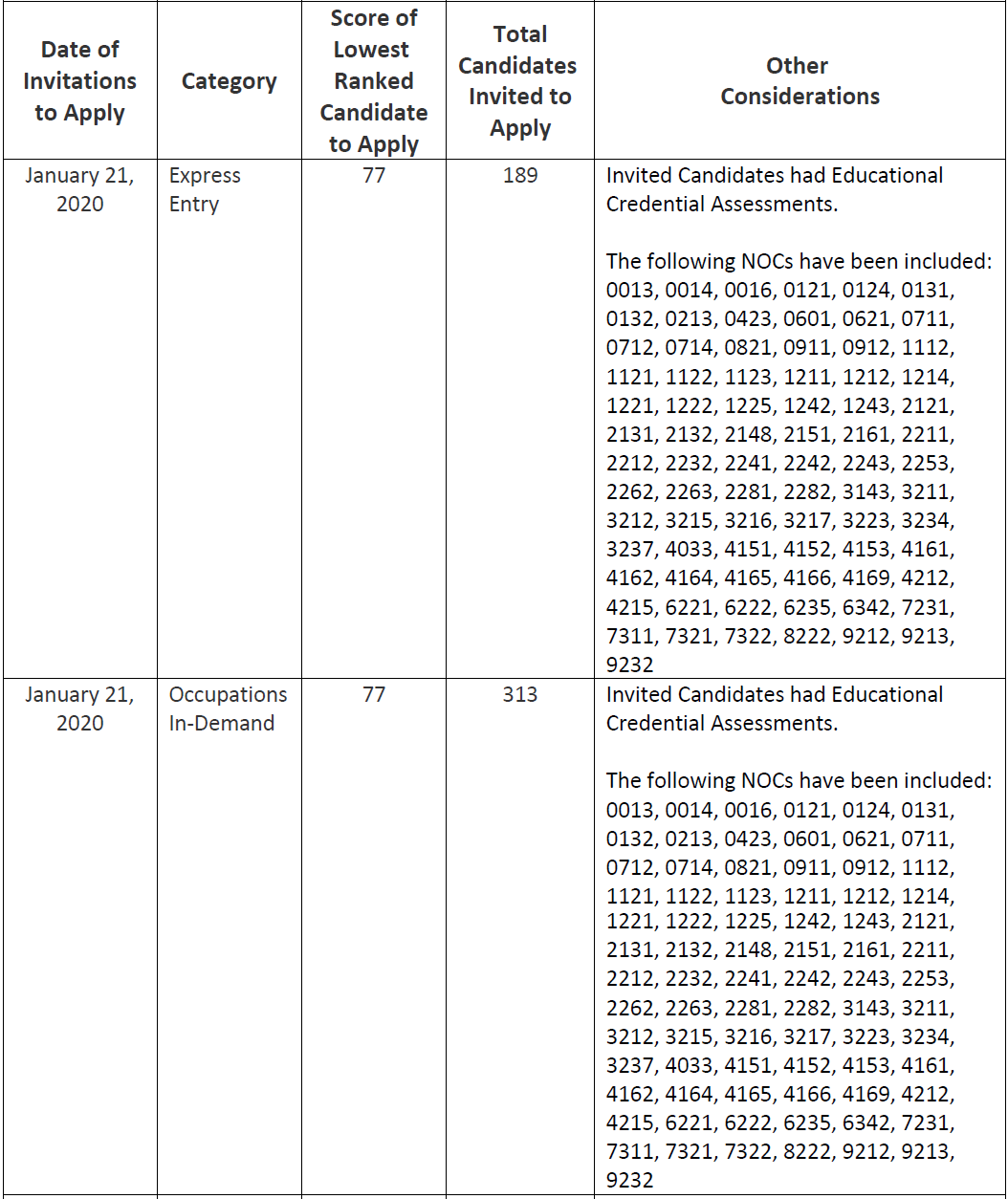 ��ʡ��������2021��1��21��ɸѡ����