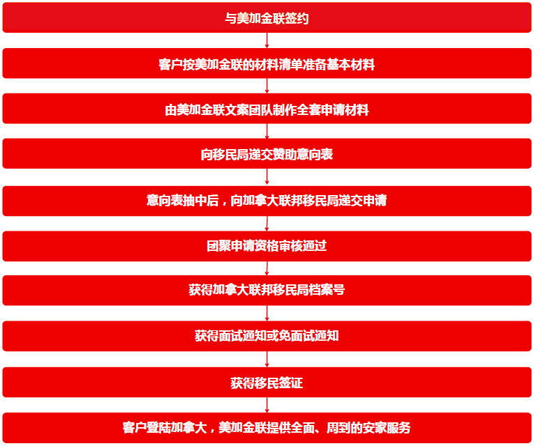 ���ô�ĸ�ž�������������